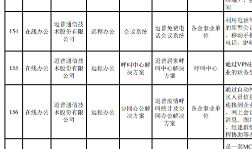 邁普防疫産品入選《成都新(xīn)經濟疫情防控城市機會清單》